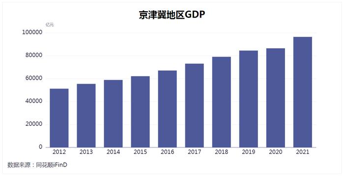 经济压舱石作用凸显！2021年京津冀、长三角、粤港澳大湾区内地9市地区生产总值总量超过全国的40%