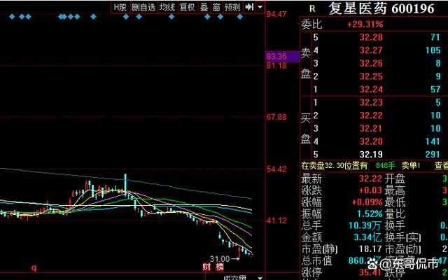 复星系继续减持，再售新华保险、豫园股份，释放了什么信号？