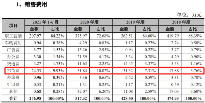 3家可比上市公司今年上半年净利润同比下降89%-207%，深圳宏业基岩土IPO