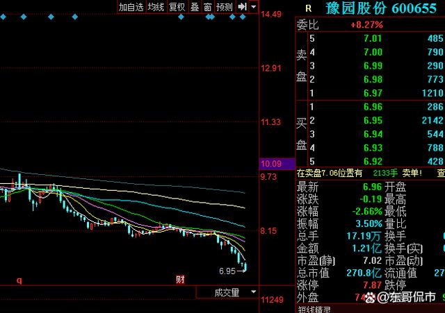 复星系继续减持，再售新华保险、豫园股份，释放了什么信号？