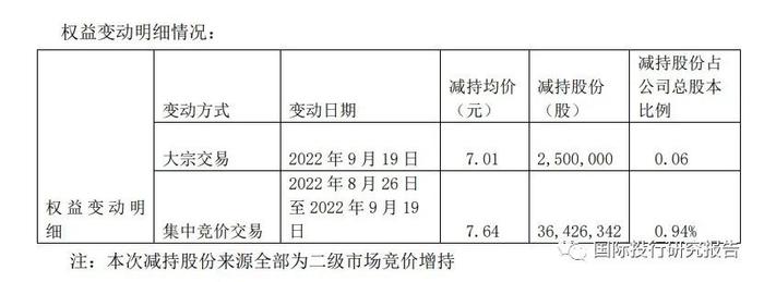 郭广昌嘴上很硬身体很诚实：一天内卖了豫园又卖新华保险内忧外患