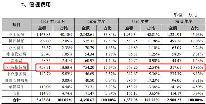 3家可比上市公司今年上半年净利润同比下降89%-207%，深圳宏业基岩土IPO