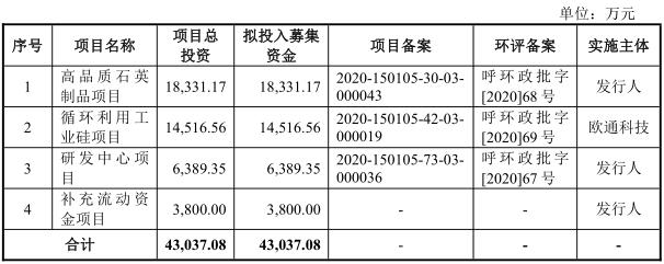 [路演]欧晶科技：已成功研发出40英寸以上石英坩埚 系国内较少具备大尺寸石英坩埚研发和生产能力企业之一