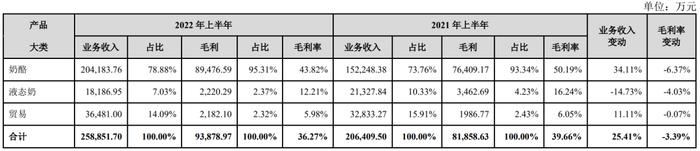 业绩增速放缓，妙可蓝多如何坐稳“奶酪第一股”？