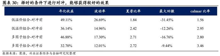 【兴证固收黄伟平/左大勇团队.转债】转债组合和期指叠加的火花——转债组合策略系列 2