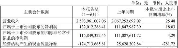 业绩增速放缓，妙可蓝多如何坐稳“奶酪第一股”？