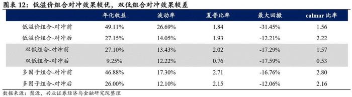 【兴证固收黄伟平/左大勇团队.转债】转债组合和期指叠加的火花——转债组合策略系列 2