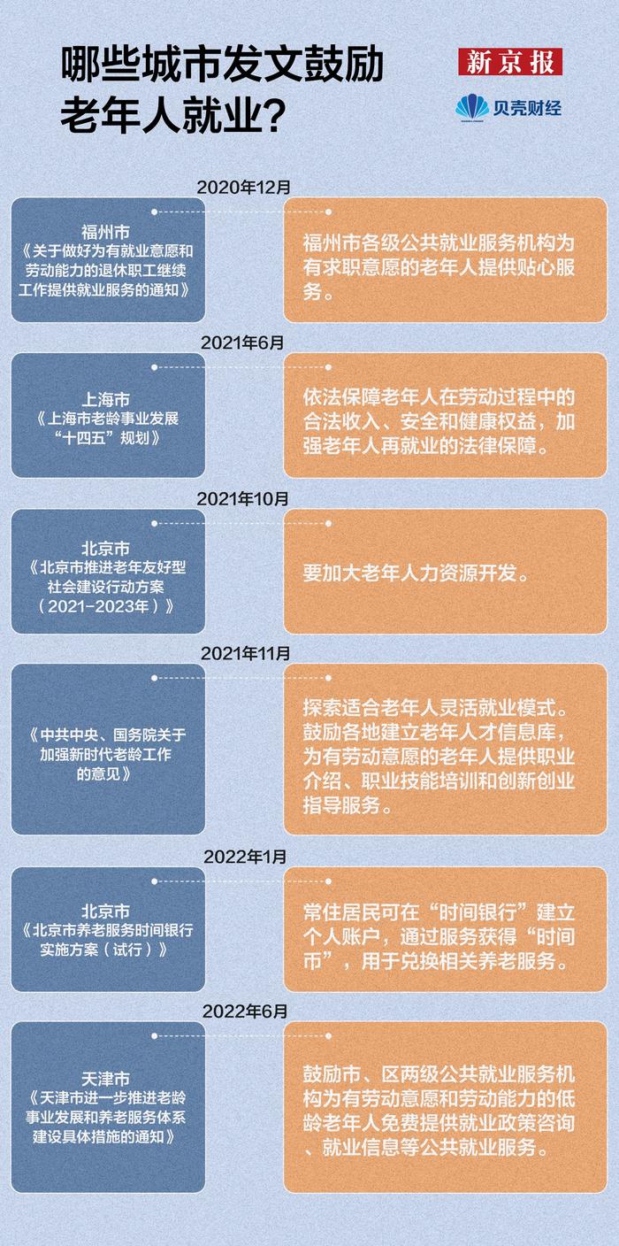 数读|岗位同比上涨33% 北京成银发族再就业首选城市