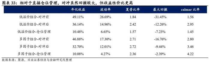 【兴证固收黄伟平/左大勇团队.转债】转债组合和期指叠加的火花——转债组合策略系列 2