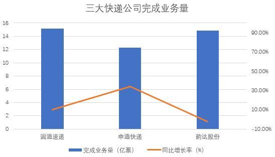 百万奢侈品在快递点浸水损毁，涉事快递公司8月爆赚近30亿元！后价格战时代，业绩增量靠什么