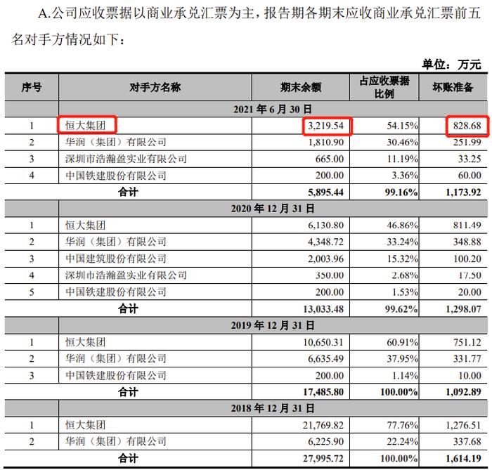 3家可比上市公司今年上半年净利润同比下降89%-207%，深圳宏业基岩土IPO