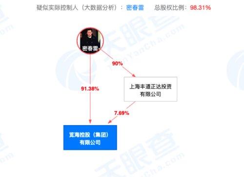 旗下公司被强制执行4亿元！知名主持人董卿老公又出事