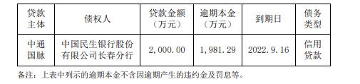 3个月内第二次出现贷款逾期 连续亏损的中通国脉又有新难题