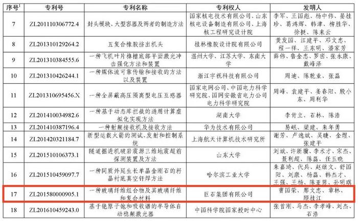 中国专利金奖！嘉兴企业首次摘取“皇冠上的明珠”