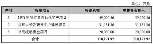 恒太照明、民爆光电、好上好：IPO更进一步