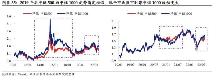 【兴证固收黄伟平/左大勇团队.转债】转债组合和期指叠加的火花——转债组合策略系列 2