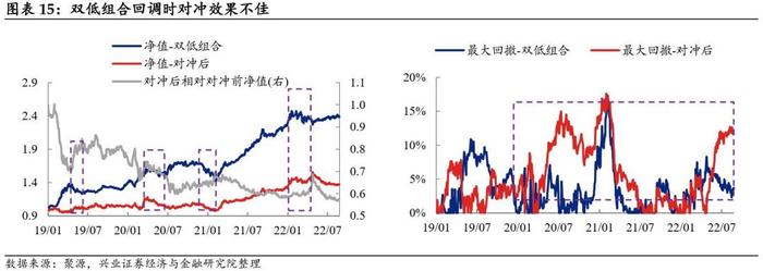 【兴证固收黄伟平/左大勇团队.转债】转债组合和期指叠加的火花——转债组合策略系列 2