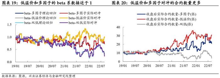 【兴证固收黄伟平/左大勇团队.转债】转债组合和期指叠加的火花——转债组合策略系列 2