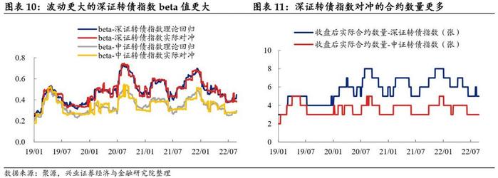 【兴证固收黄伟平/左大勇团队.转债】转债组合和期指叠加的火花——转债组合策略系列 2