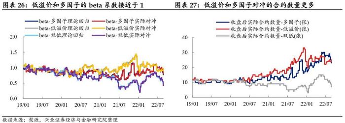 【兴证固收黄伟平/左大勇团队.转债】转债组合和期指叠加的火花——转债组合策略系列 2