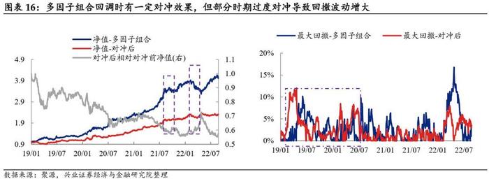 【兴证固收黄伟平/左大勇团队.转债】转债组合和期指叠加的火花——转债组合策略系列 2