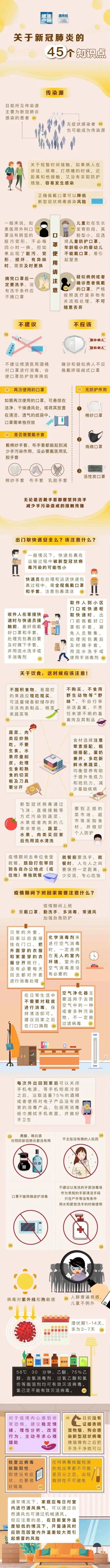 防疫科普｜关于新冠肺炎的45个知识点，赶紧学起来→