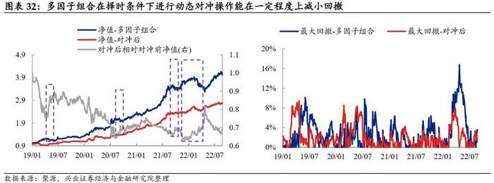 【兴证固收黄伟平/左大勇团队.转债】转债组合和期指叠加的火花——转债组合策略系列 2