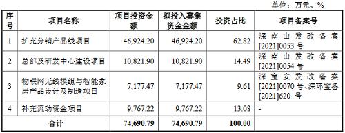 恒太照明、民爆光电、好上好：IPO更进一步