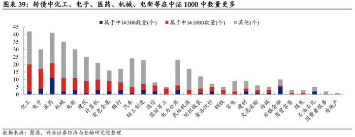 【兴证固收黄伟平/左大勇团队.转债】转债组合和期指叠加的火花——转债组合策略系列 2