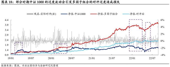 【兴证固收黄伟平/左大勇团队.转债】转债组合和期指叠加的火花——转债组合策略系列 2