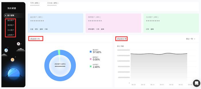 AAX优化交易体验，钱包账号全新升级