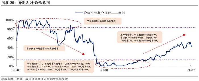 【兴证固收黄伟平/左大勇团队.转债】转债组合和期指叠加的火花——转债组合策略系列 2