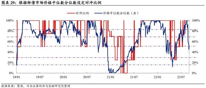 【兴证固收黄伟平/左大勇团队.转债】转债组合和期指叠加的火花——转债组合策略系列 2