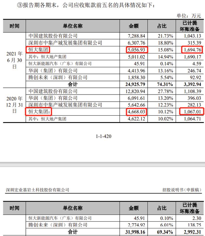 3家可比上市公司今年上半年净利润同比下降89%-207%，深圳宏业基岩土IPO