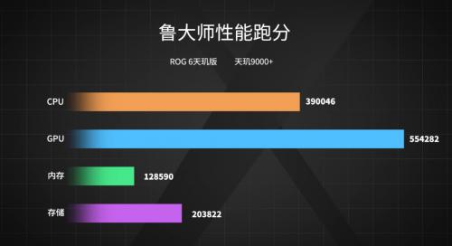 【新机评测】信仰神机搭配天玑9000+实力如何？ROG6天玑至尊版上手测试