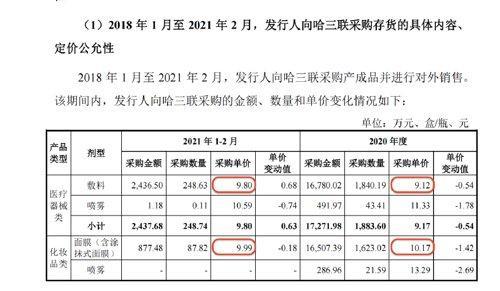 热搜！148一盒的网红面膜成本仅10元？毛利率超81%，你用过吗？