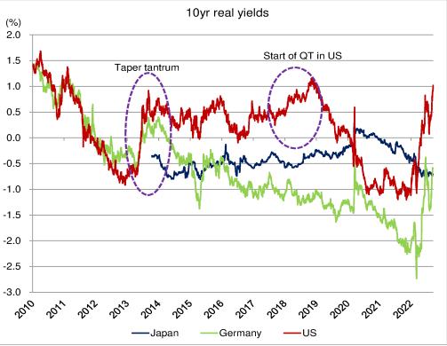 逼近临界点！美债利率刷新十年新高，这意味着什么？