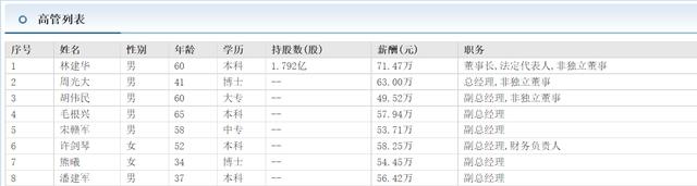 福斯特副总潘建军很年轻年薪56万不算高 董事长被指身价700亿