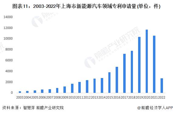 【建议收藏】重磅！2022年上海市新能源汽车产业链全景图谱(附产业政策、产业链现状图谱、产业资源空间布局、产业链发展规划)