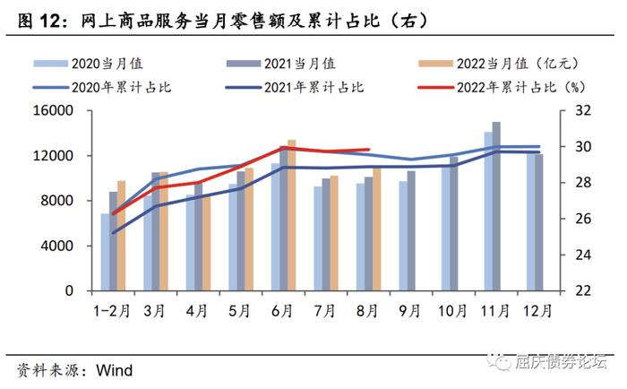 疫情扰动至今，消费呈现哪些特征——华创投顾部债券日报2022-9-21