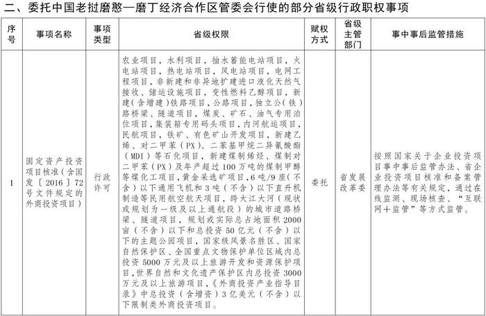 权威发布丨云南省人民政府关于委托昆明市和中国老挝磨憨—磨丁经济合作区管委会行使部分省级行政职权事项（第一批）的决定