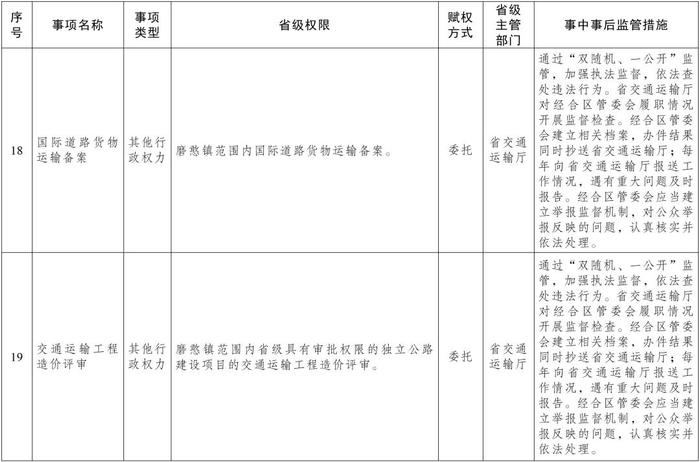 权威发布丨云南省人民政府关于委托昆明市和中国老挝磨憨—磨丁经济合作区管委会行使部分省级行政职权事项（第一批）的决定