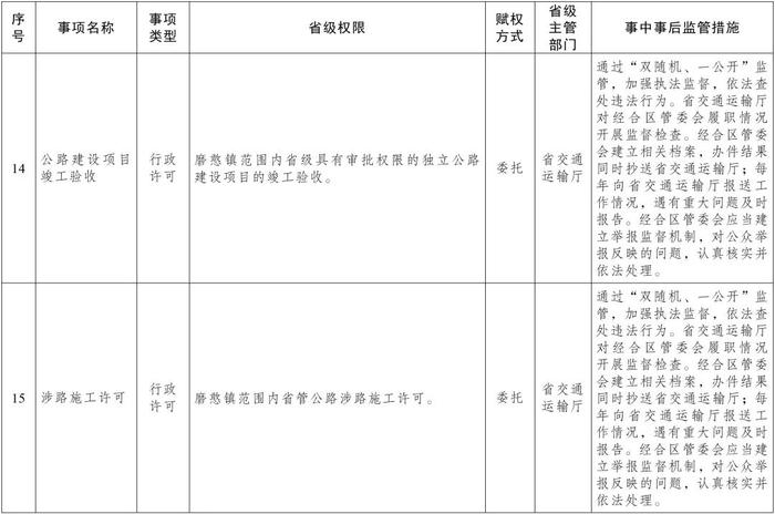 权威发布丨云南省人民政府关于委托昆明市和中国老挝磨憨—磨丁经济合作区管委会行使部分省级行政职权事项（第一批）的决定