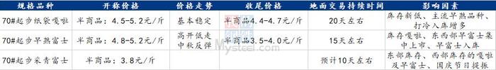 Mysteel解读：西部采青富士行情开启 陕西晚富士苹果价格预期