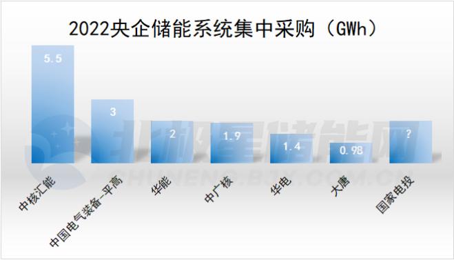 全钒液流电池储能系统迎首个GWh级别集采！产业链受益上市公司梳理