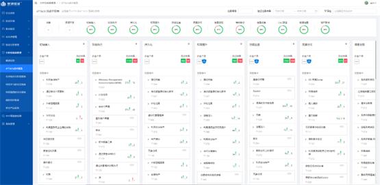 塞讯安全度量验证平台2.0重磅发布，全新升级强化无损验证