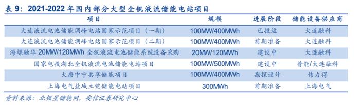 全钒液流电池储能系统迎首个GWh级别集采！产业链受益上市公司梳理