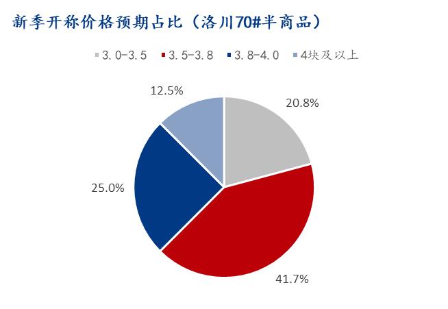 Mysteel解读：西部采青富士行情开启 陕西晚富士苹果价格预期