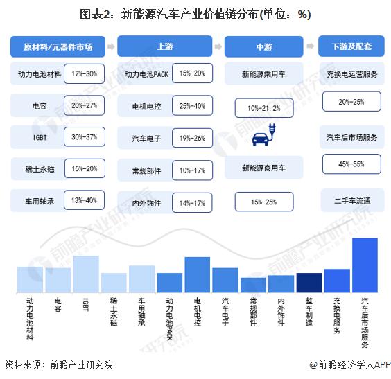 【建议收藏】重磅！2022年上海市新能源汽车产业链全景图谱(附产业政策、产业链现状图谱、产业资源空间布局、产业链发展规划)