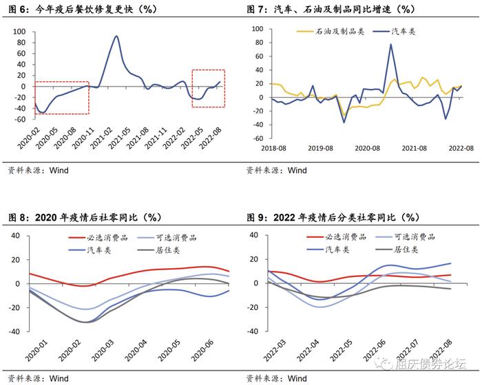 疫情扰动至今，消费呈现哪些特征——华创投顾部债券日报2022-9-21